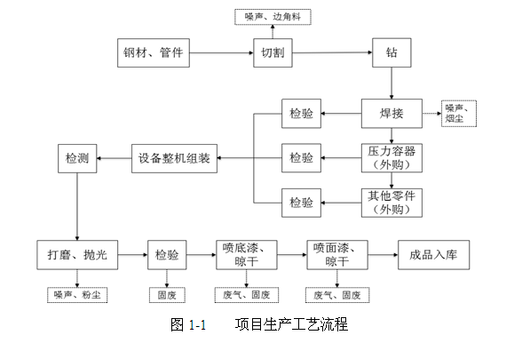 關于杭州辰睿空分設備制造有限公司新建空分設備、壓縮空 氣凈化設備生產線項目環境保護設施竣工驗收公示的通告